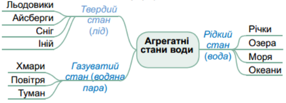 Моделі. Типи моделей. Етапи побудови інформаційної моделі — урок.  Інформатика, 7 клас.